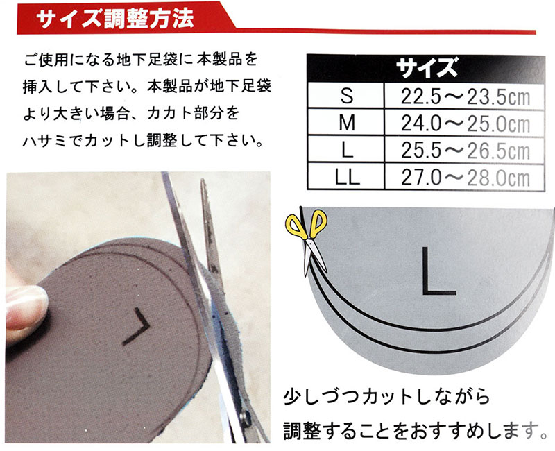 そこプラス商品説明